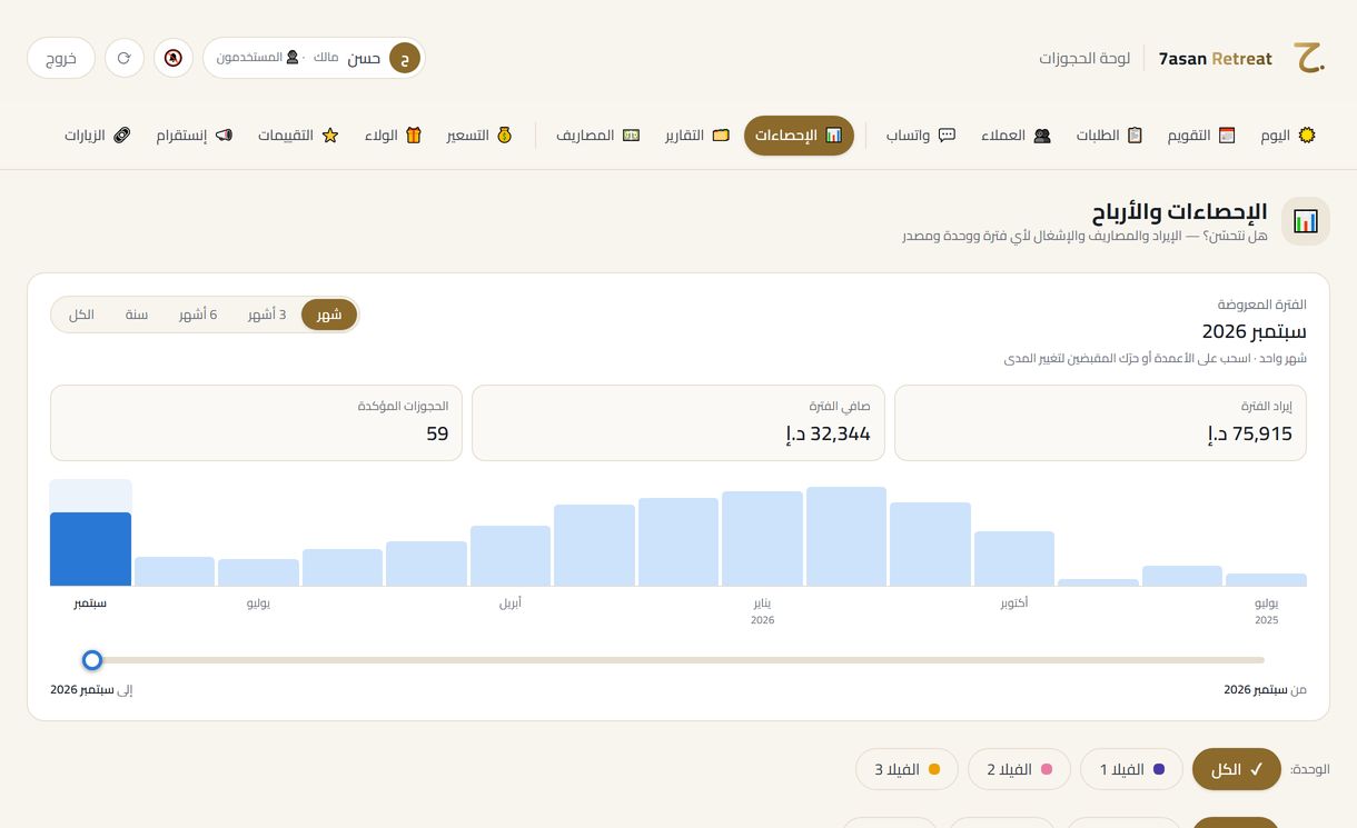 الإحصاءات والأرباح لكل فترة